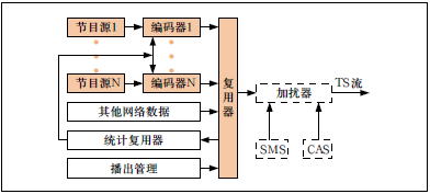 地面數(shù)字電視國標(biāo)DTMB的演進與推廣