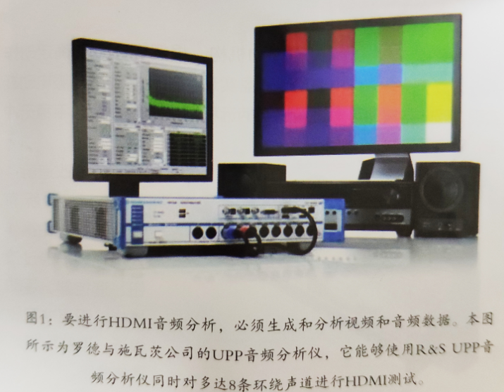 音頻分析儀：如何進行HDMI測量